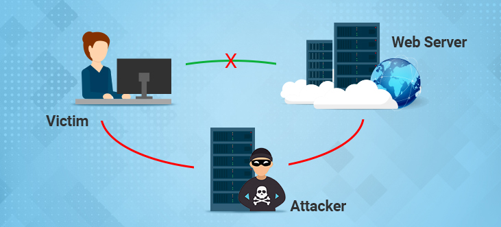 Man-in-the-Middle-attack-Prevention