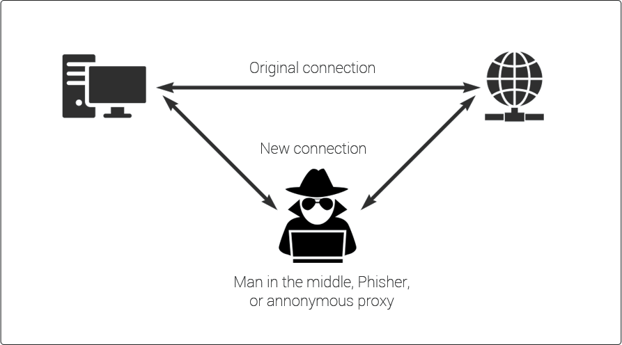 MITM Diagram